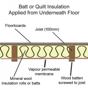 Batt or Quilt Insulation Applied From Underneath Floor And Supported By Breather Membrane