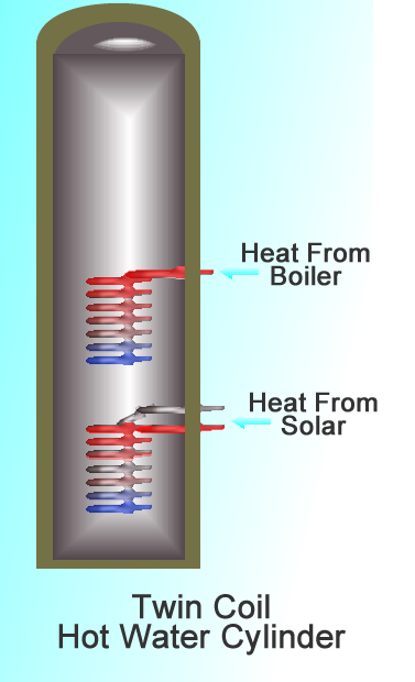 Twin Coil Hot Water Cylinder