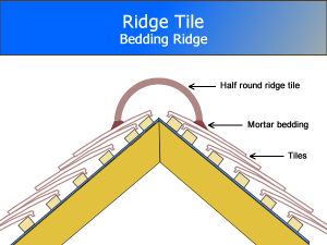 Ridge Tile Diagram