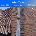 Types of Roof Valley