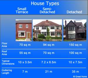 House types