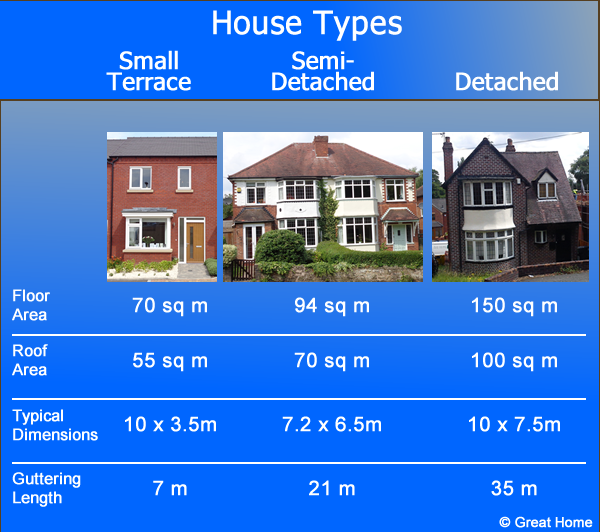 House types for roof repairs and new roof