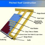 Pitched Roof Construction
