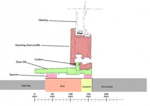 Door sill and door frame visualisation version 1.0