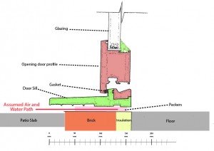 Door and sill drawing v1.2