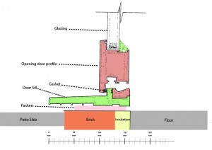 Door sill and door frame visualisation version 1.1