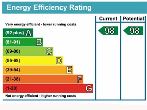 EPC Energy Efficiency Rating