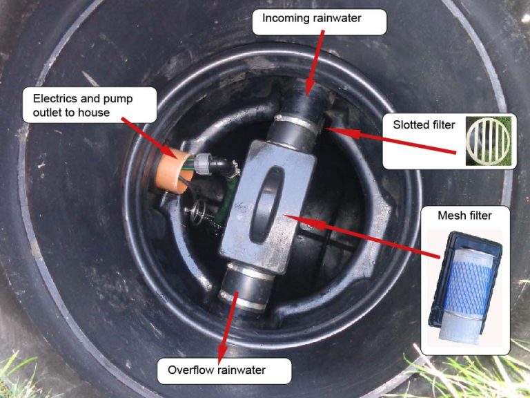 rainwaterharvestingsystemfilters01 Great Home
