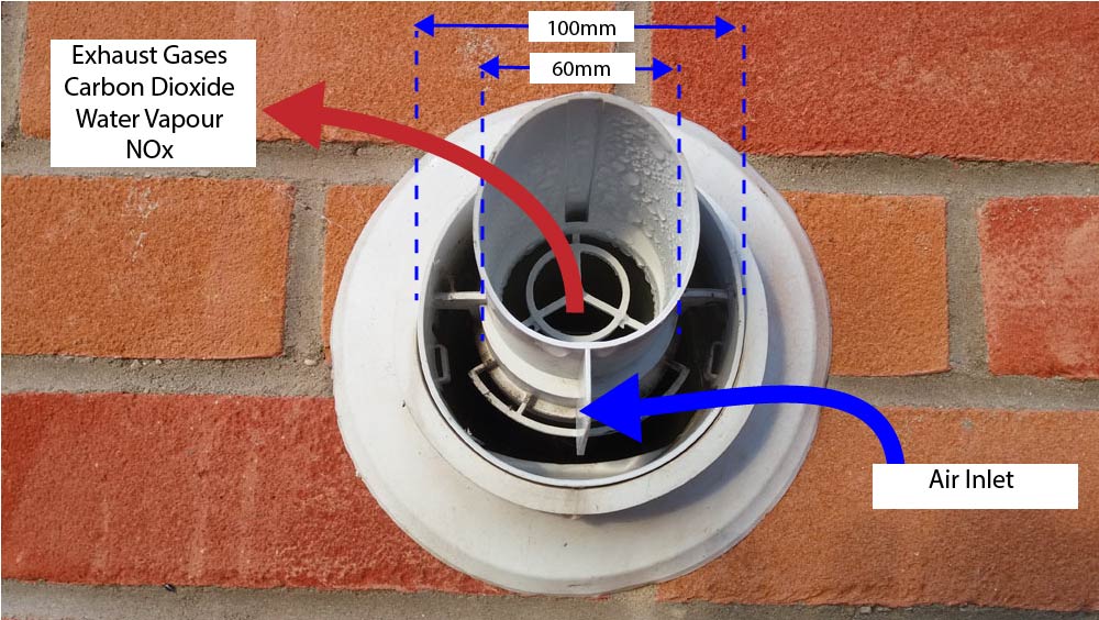 Gas Boiler Flue-air and flue gas duct
