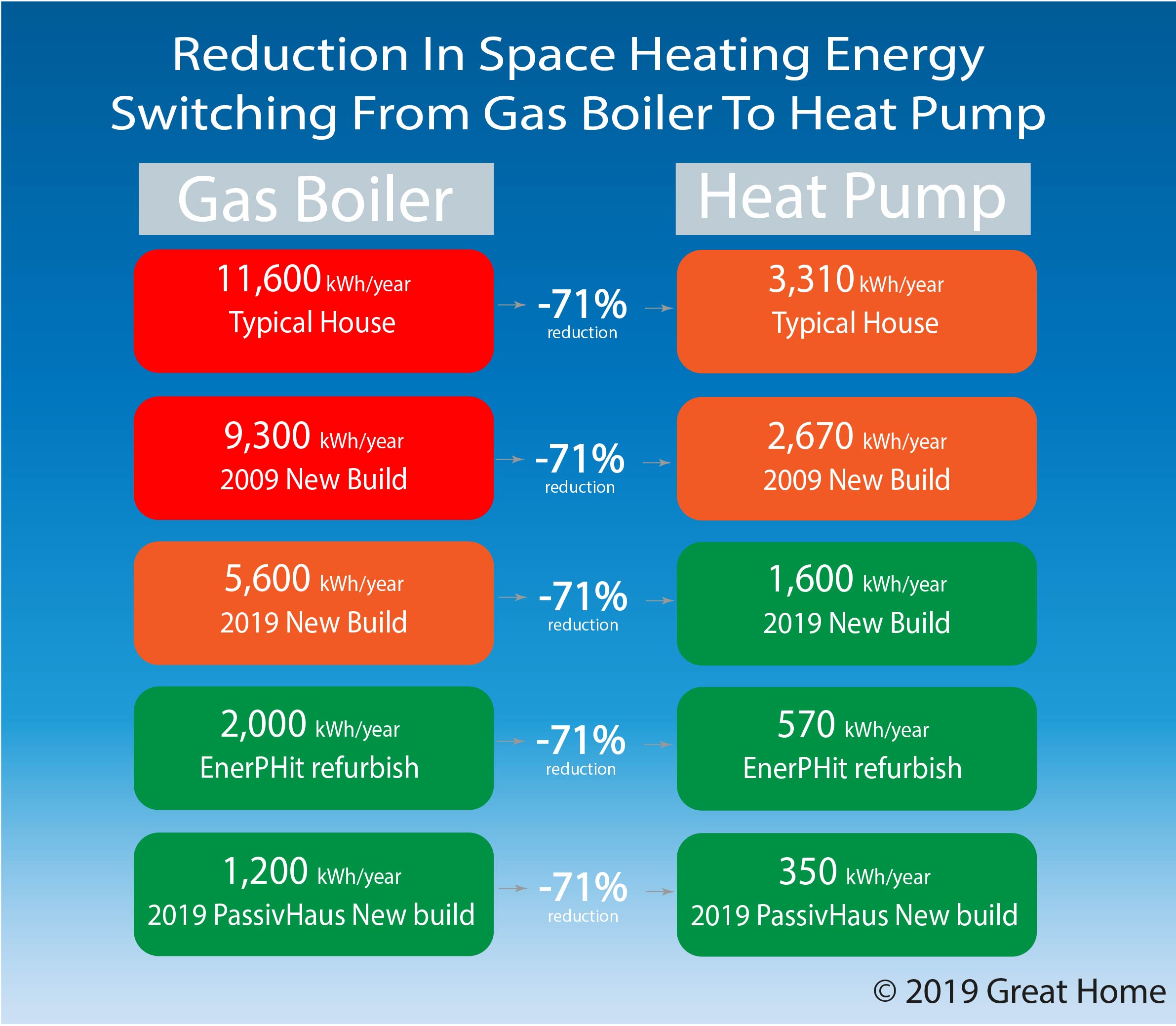 heat-pump-benefit-01-2 - Great Home