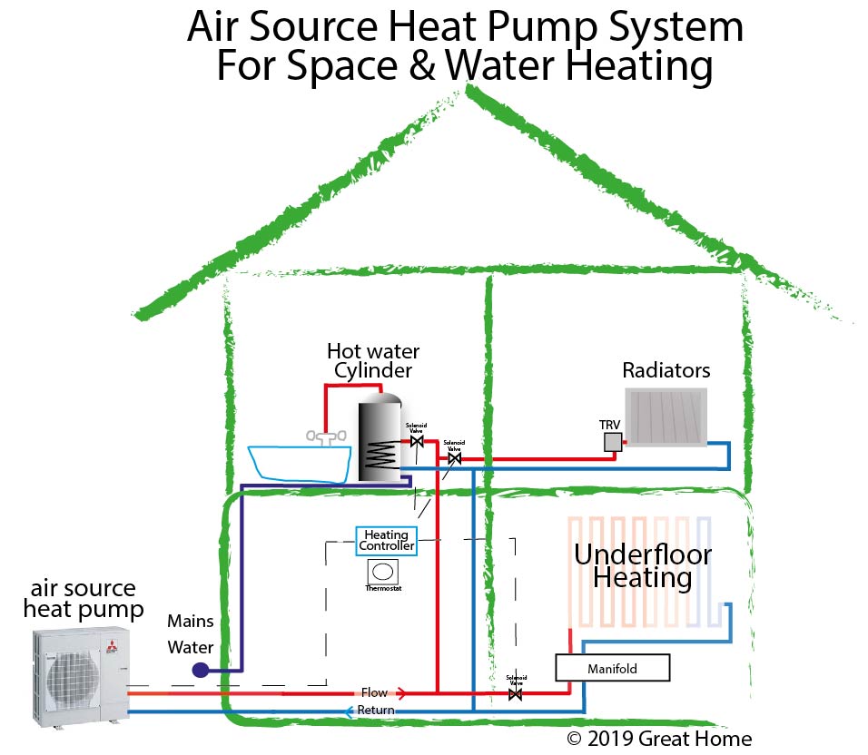 Air Source Heat Pump 
System Diagram