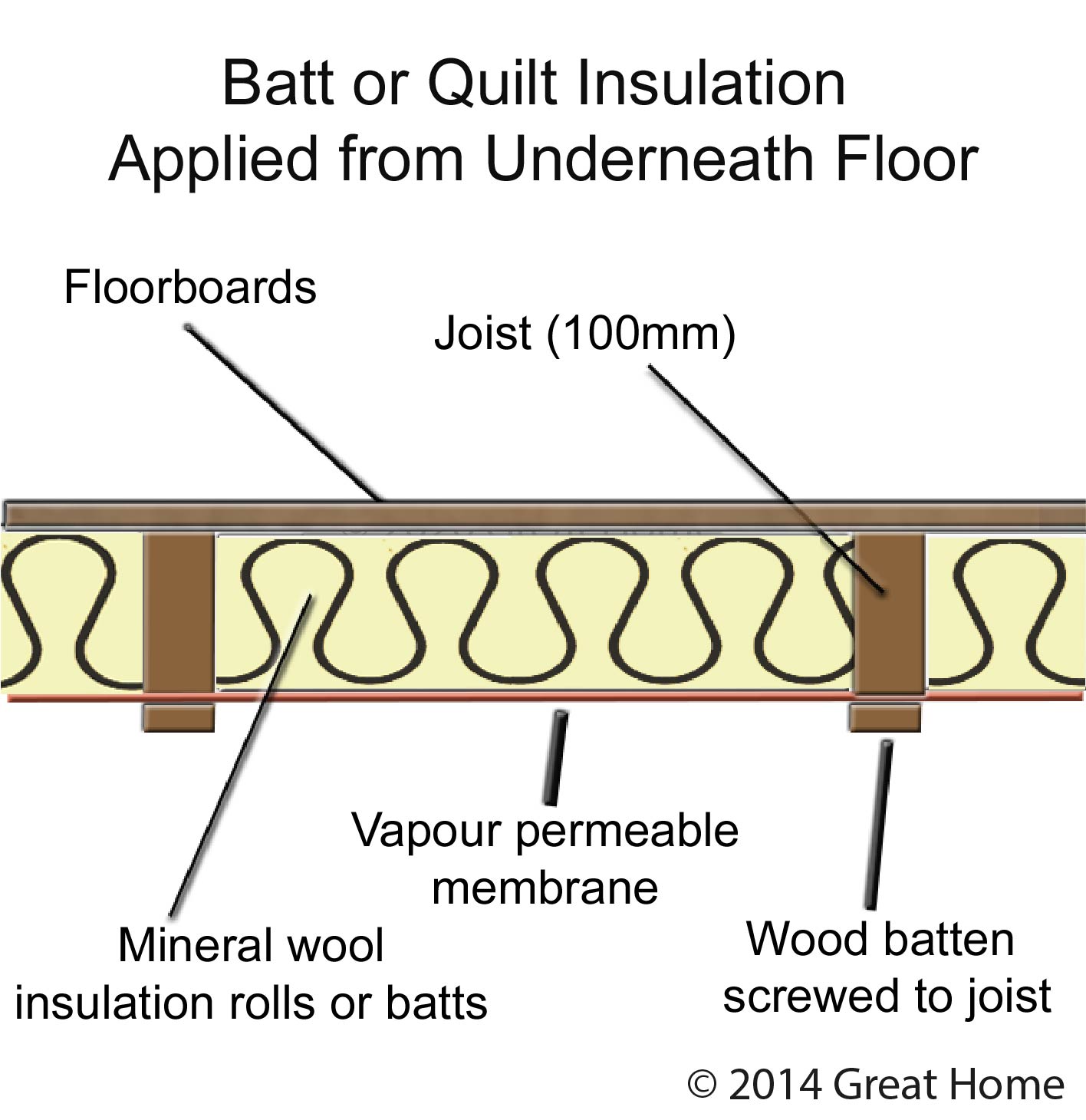 Underfloor Insulation Of Suspended Timber Floors Great Home