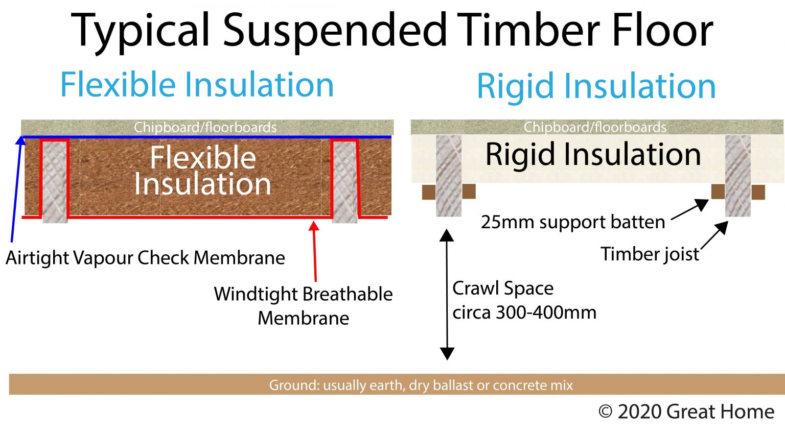 Floor Insulation Great Home